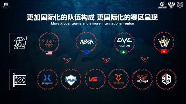 高点的重要 高点的重要